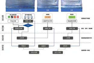 曼联高层：我们都对不稳定感到沮丧但会继续努力，收购正尽快推进